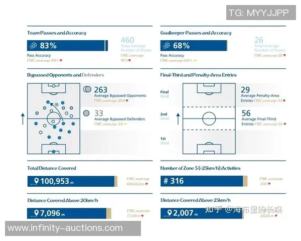 广州足球队速度表现数据分析与战术优化研究